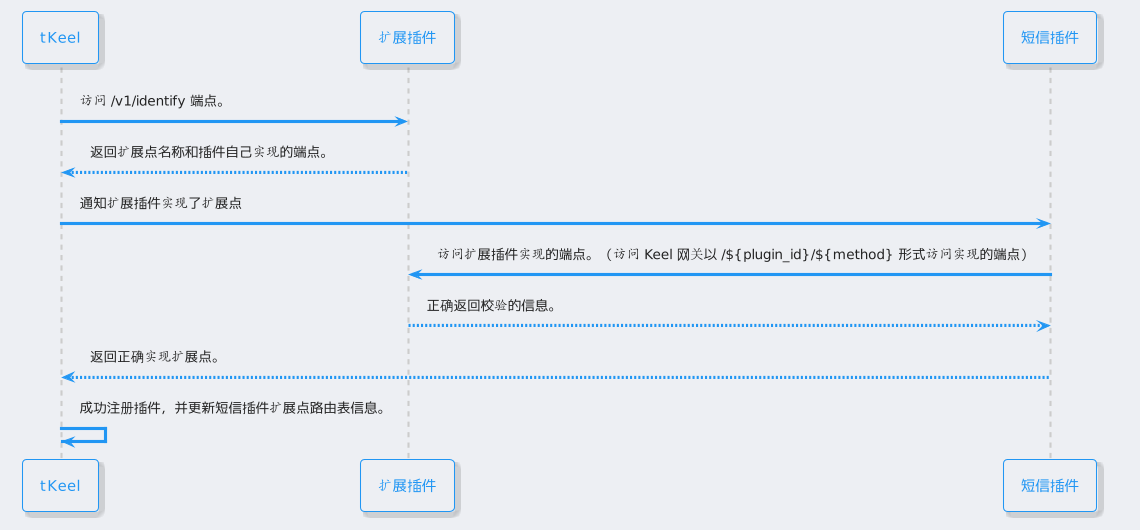 image plugin addons implement