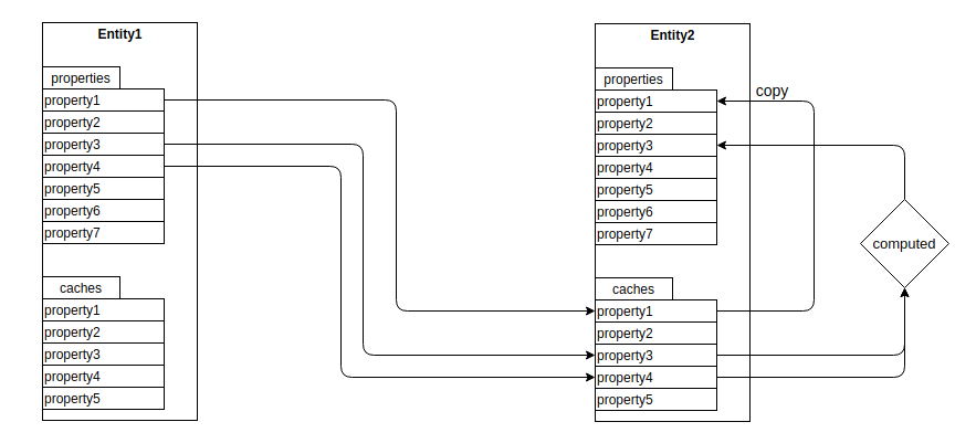 property-mapping