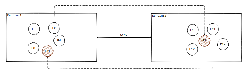 runtime-cache-001