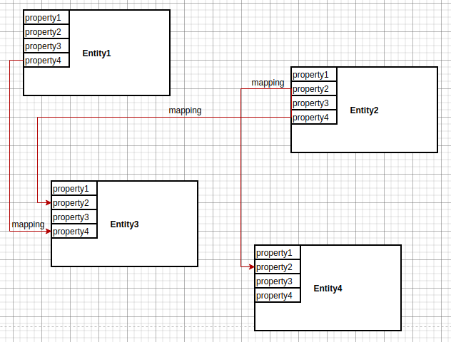 entities-data-mapping