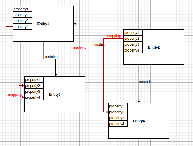 entities-relationships-data-mapping