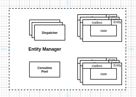 entity-runtime-arch