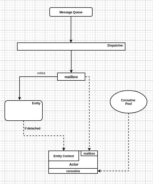 entity-runtime-attached