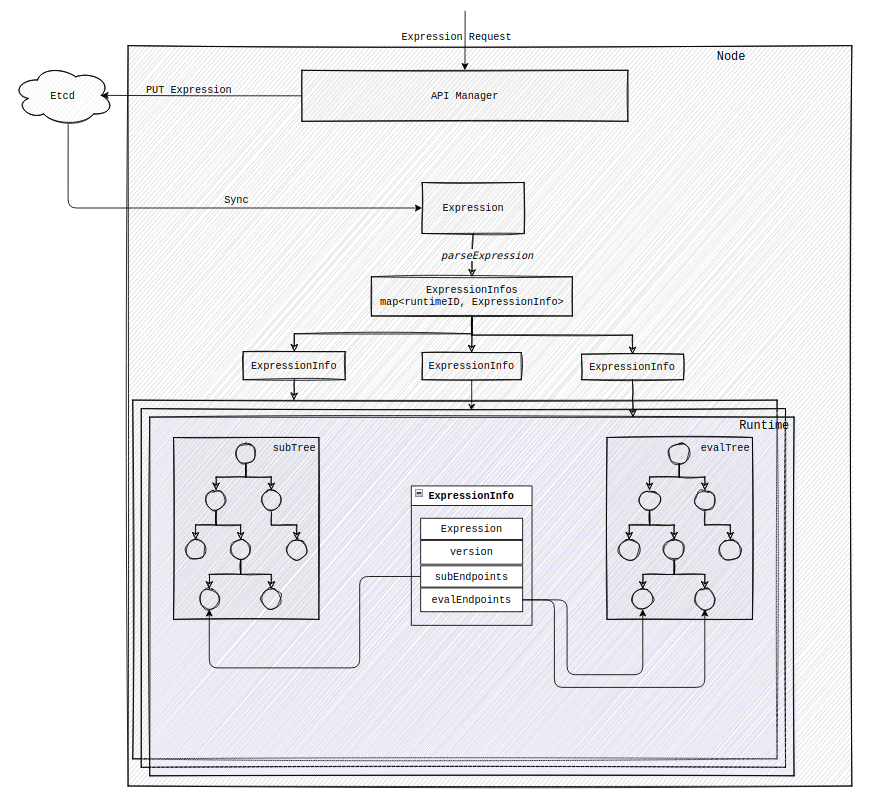 expression-parse-and-mount