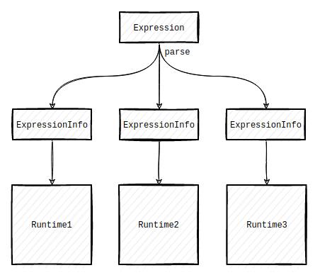 expression-parse-delivery