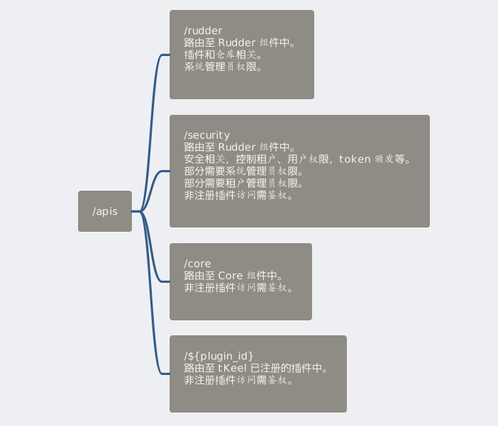 image keel apis