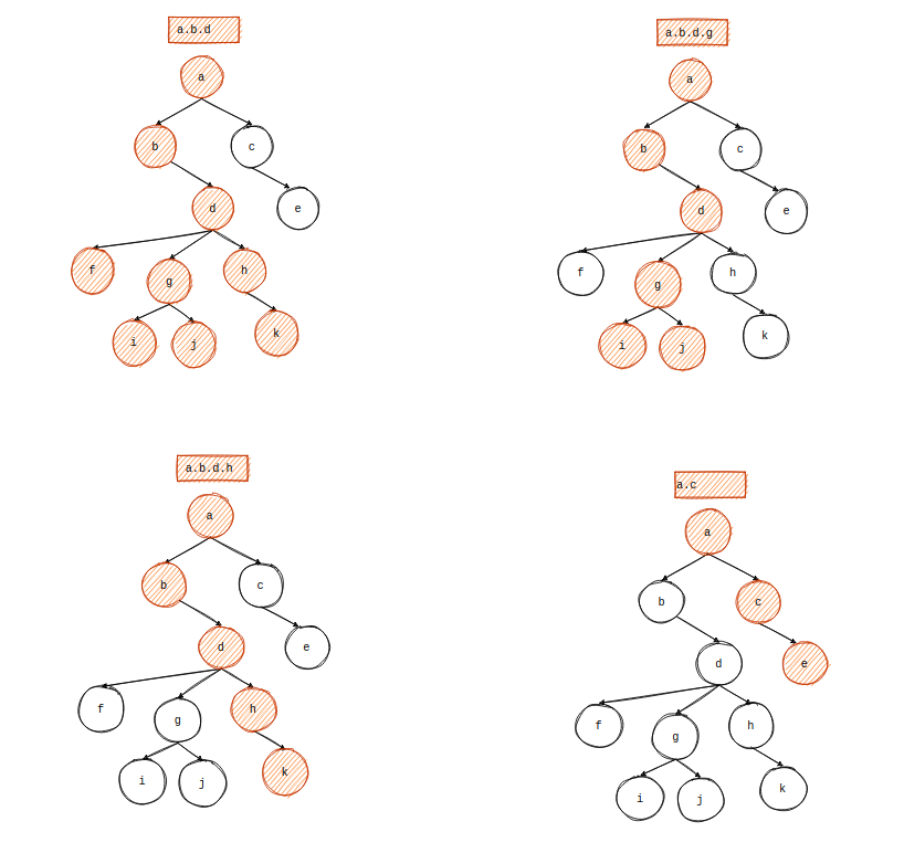 mapper-trie-tree-match