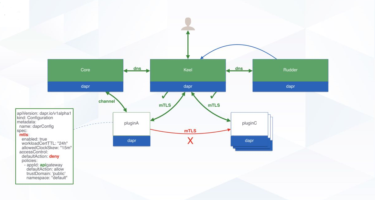 image plugin mTLS