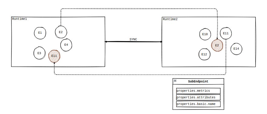 runtime-cache-002