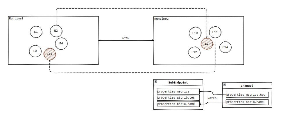 runtime-cache-003